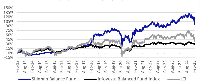 Diagram Saham