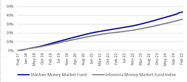Diagram Saham