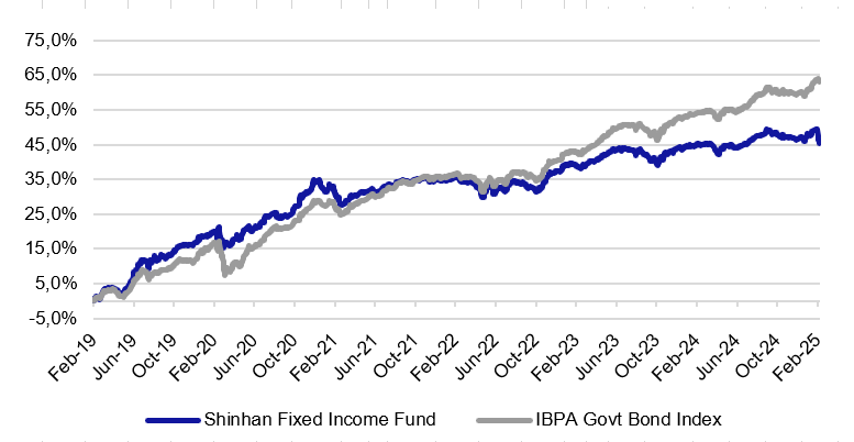 Diagram Saham